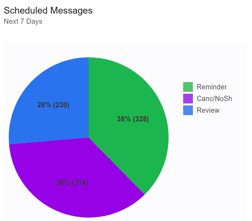 chartMessagesToSend.png