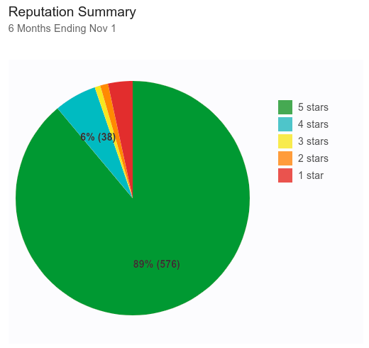 chartRepSummary.png