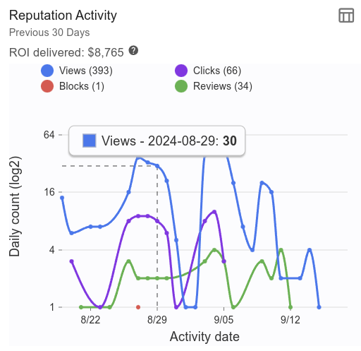 chartrepactivity.png