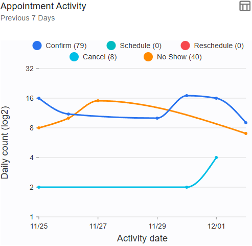 chartAppointmentActivity00.png