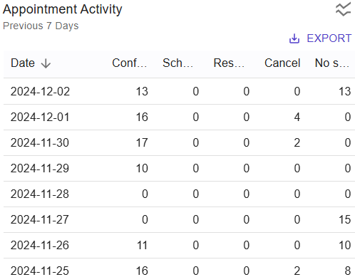 chartAppointmentActivity01.png