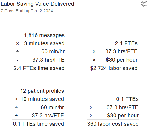 chartLaborSaving01.png