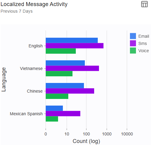 chartLocalMessageActivity00.png