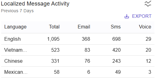 chartLocalMessageActivity01.png