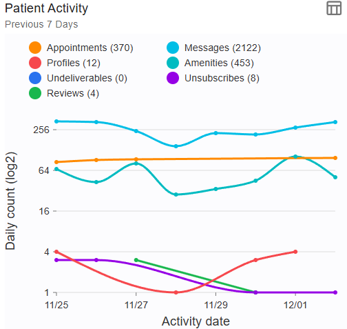 chartPatientActivity00.png