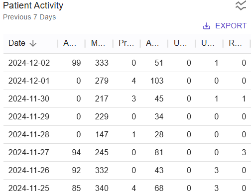 chartPatientActivity01.png