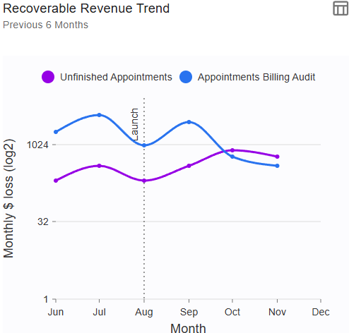 chartRecoverableRevenue00.png