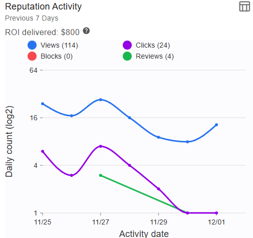 chartReputationActivity00.png