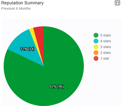 chartReputationSummary00.png