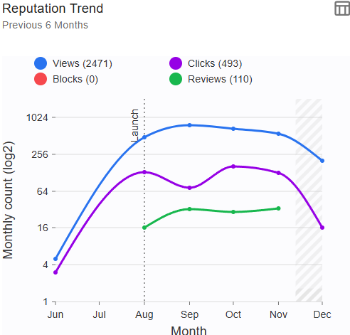 chartReputationTrend00.png